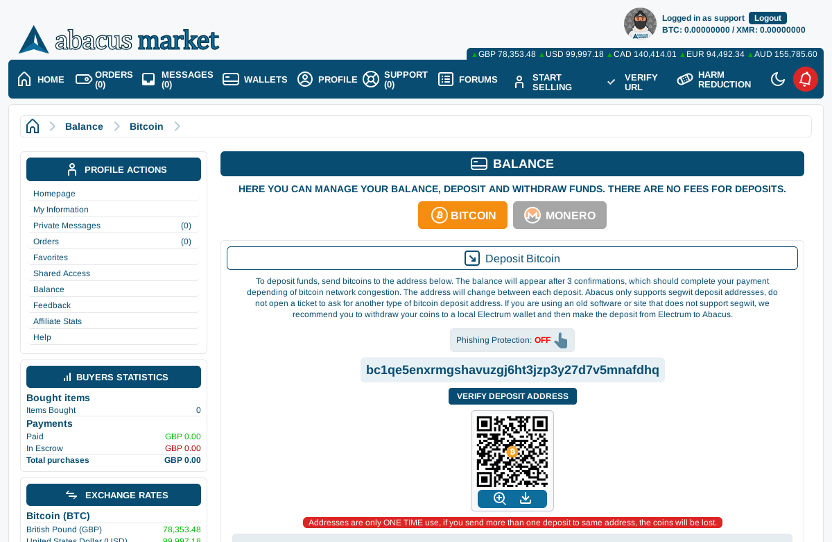 Abacus Market History Timeline